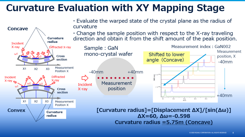 Curvature evaluation with XY mapping Stage