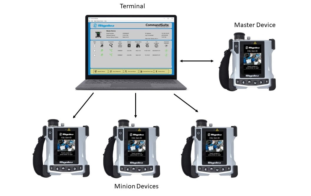 CQL Gen-ID Targets Chemical Threat Analysis