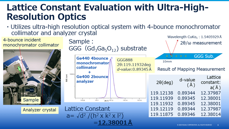 Lattice constant evaluation with ultrahigh resolution optics