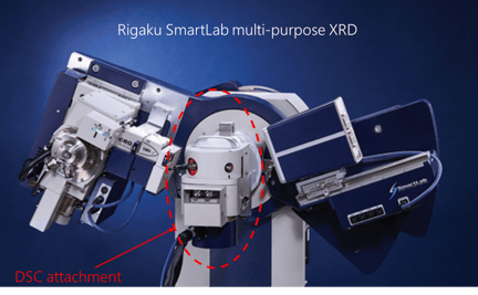 In-Situ DSC-Humidity PXRD Analysis for Pharmaceuticals