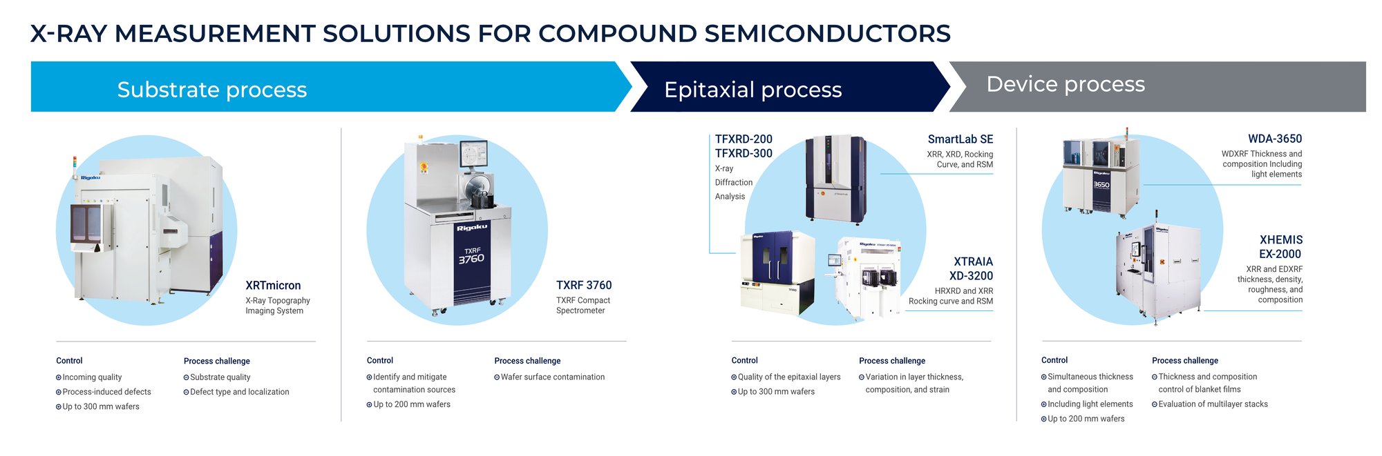 Rigaku Compound Semiconductor Solutions