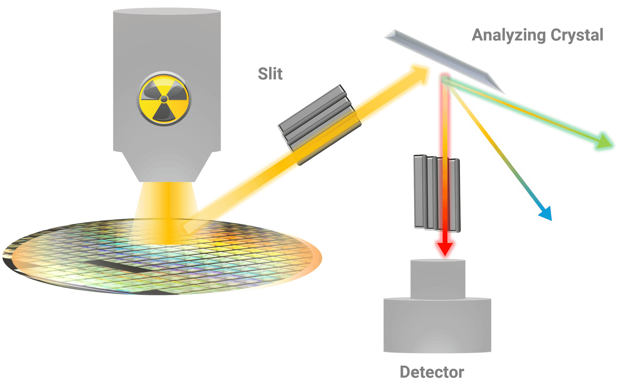 WDXRF System Images WDXRF System Images
