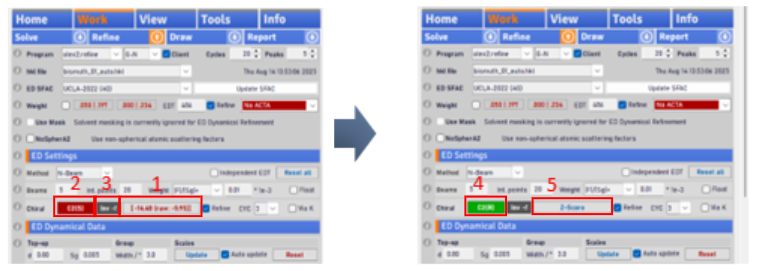 Figure 3. Z-score output and model inversion 