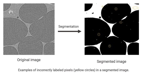 Incorrectly labeled pixels in a from CT image