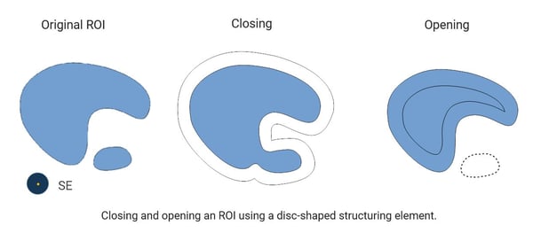 closing and opening operations