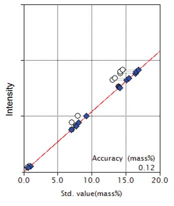 XRF1024 Figure 2 Calibration curve for Al2O3