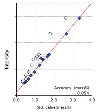 XRF1024 Figure 7 Calibration curve for TiO2