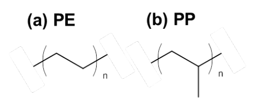 Structural formula of (a) PE and (b) PP.