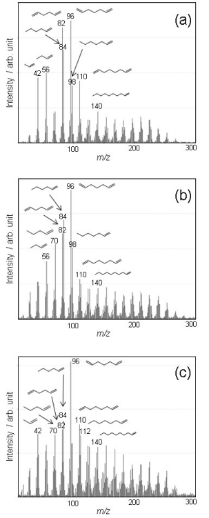 PI mass spectra of (a) HDPE, (b) LDPE, and (c) OxPE at the thermal decom-position temperature.