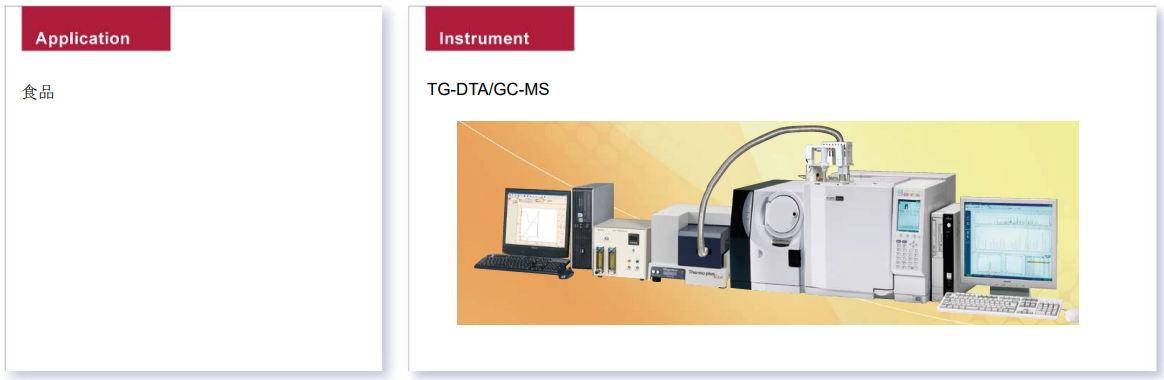 TG-DTA/GC-MS