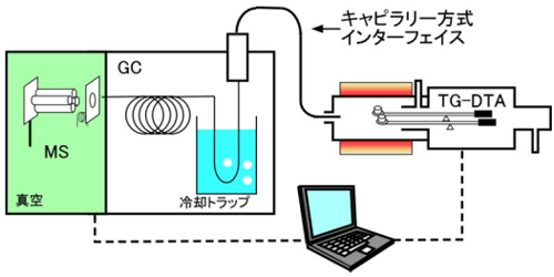 トラップモード．