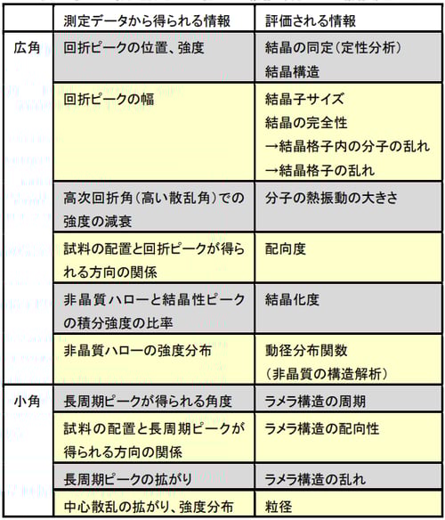 お歳暮 人気 半導体材料・デバイスの評価 パラメ-タ測定と解析評価の実際 電気電子工学