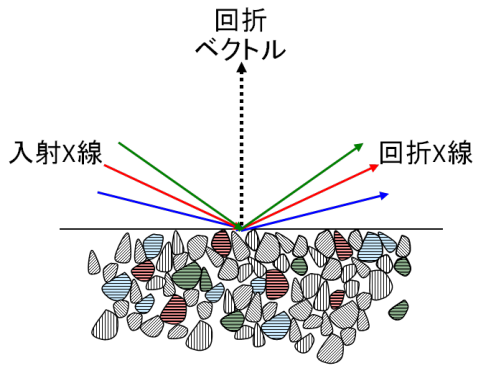 X線回折に寄与する結晶面