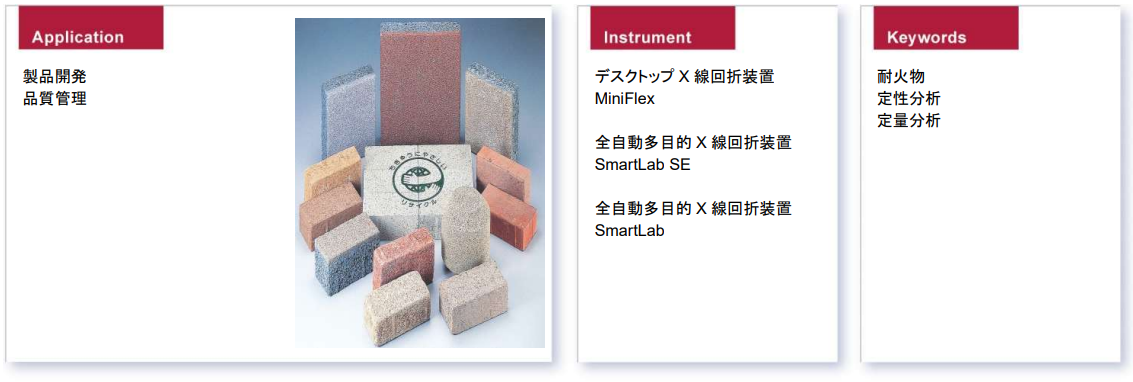 耐火物結晶相のRietveld定量分析