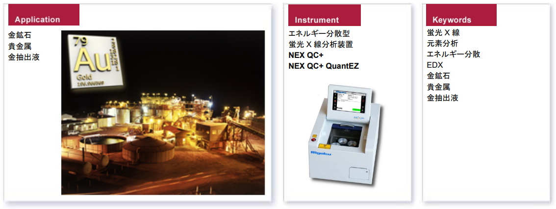 NEXQC+による金鉱石抽出液中の金（Au）の分析