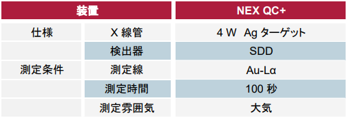 NEX QC+の仕様と測定条件