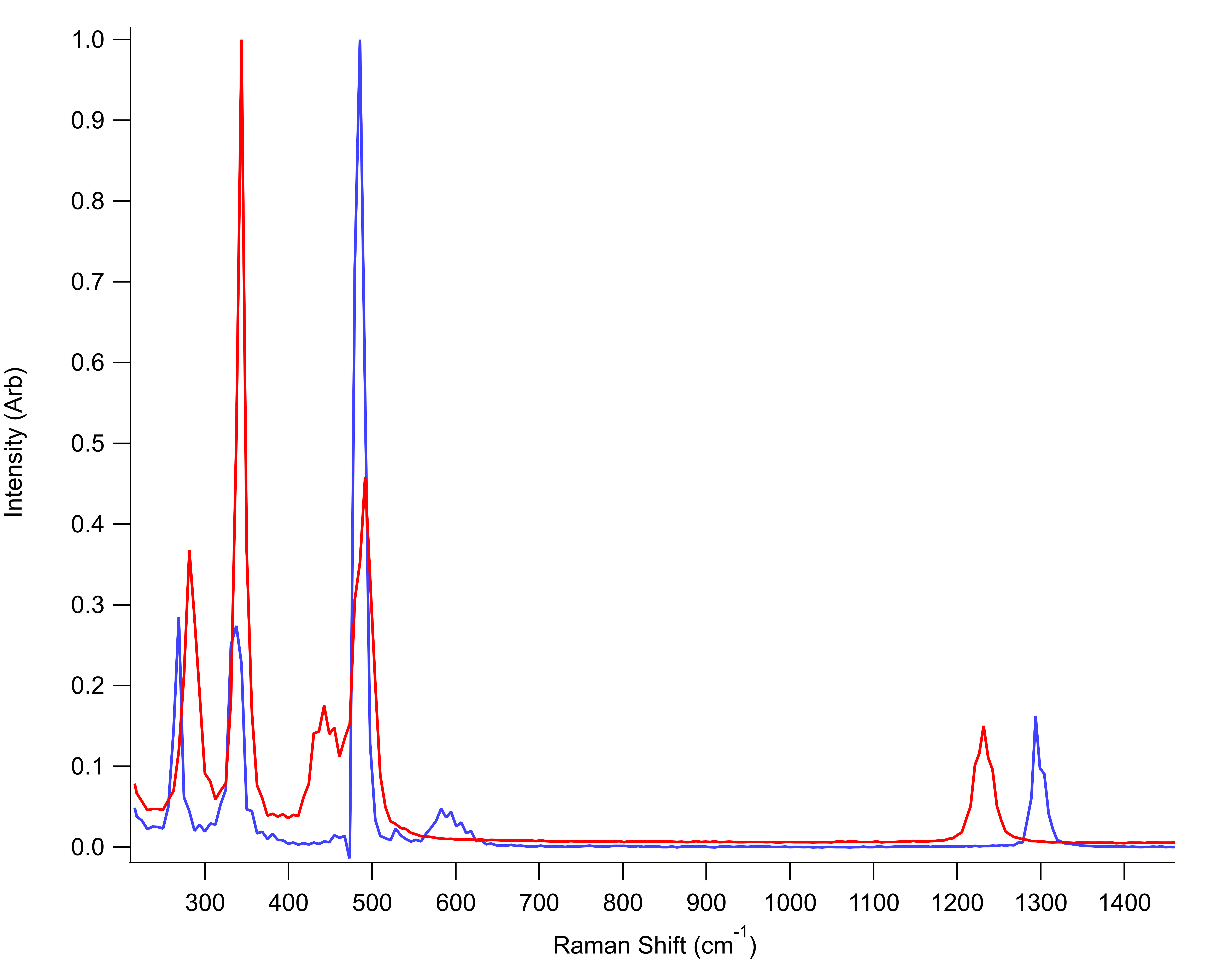 Figure 1 CWC Scheduled Precursors