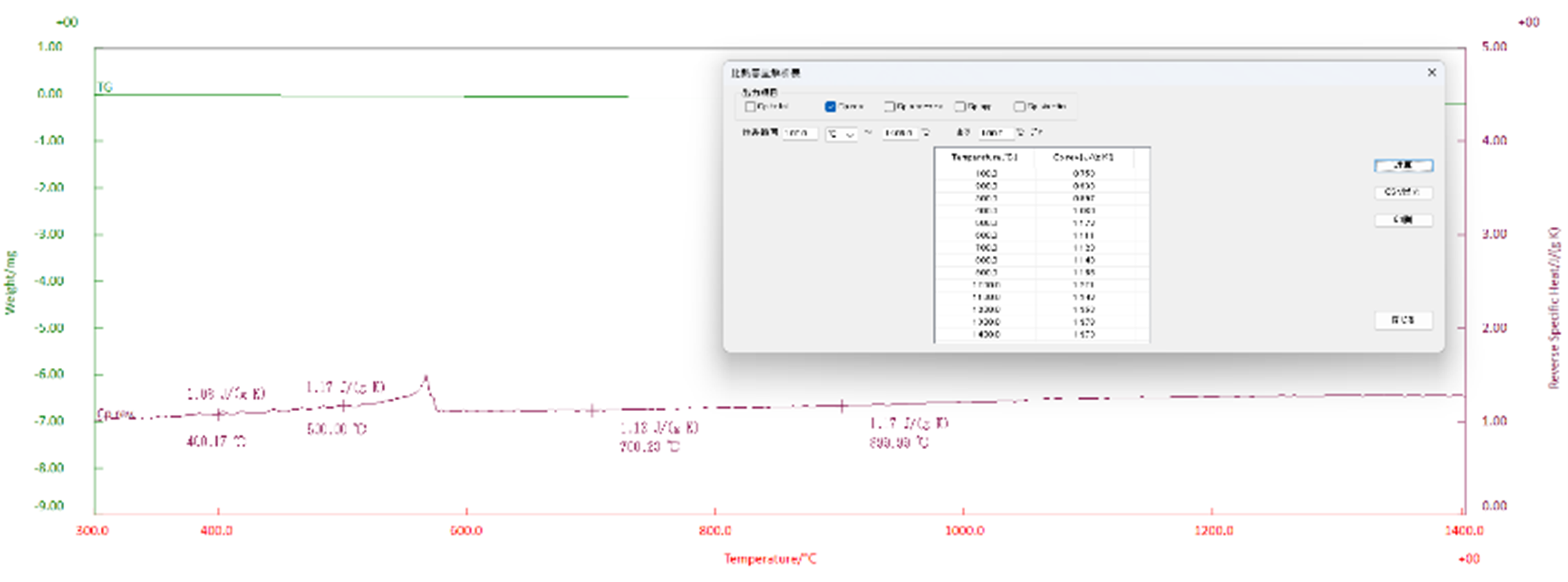 Dynamic DSC (STA)_ja