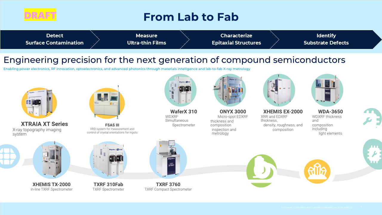 Compound Semiconductor Optimization DARFT Image