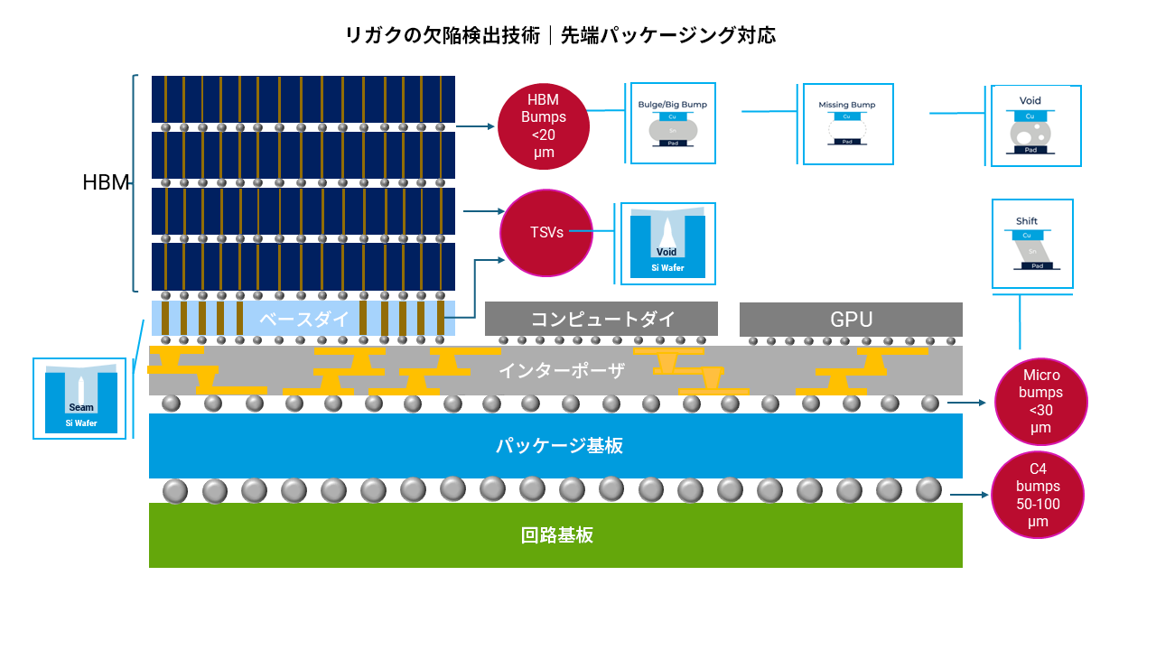 HBM Structure_ja