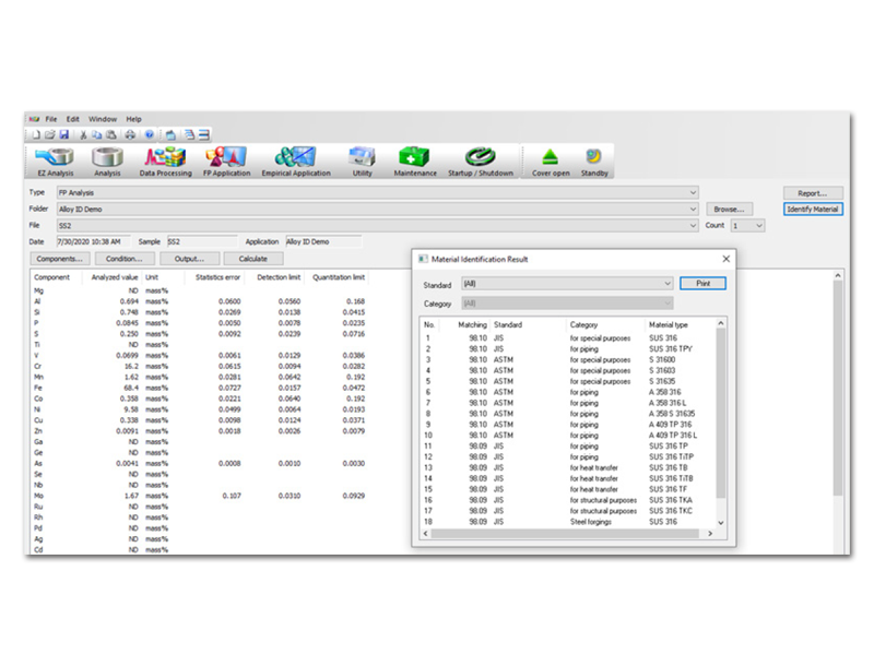 Rigaku Material Identification software screen showing ASTM and JIS alloy identification tables.