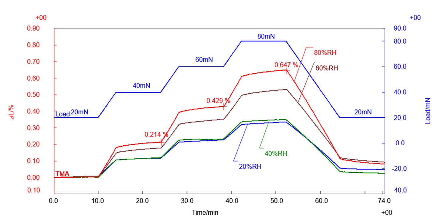B-TA1066_TMA-measurement-results