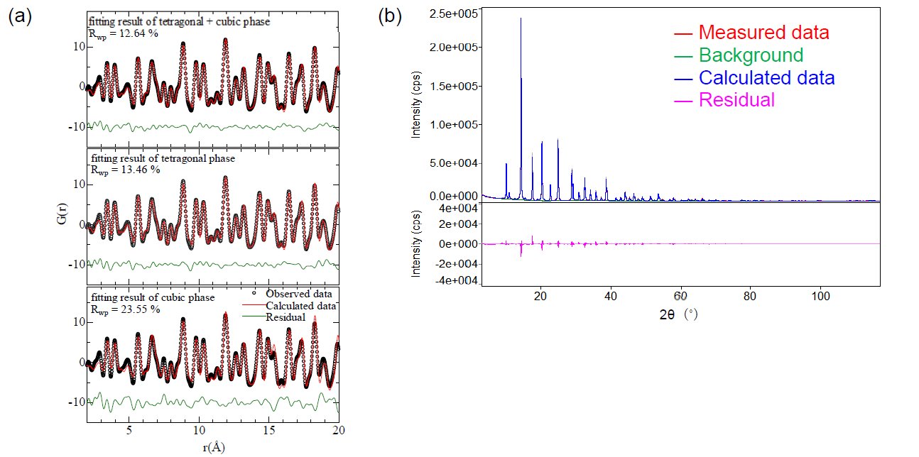 B-XRD1109 Figure 1 PDF results from nano-sized BT powder