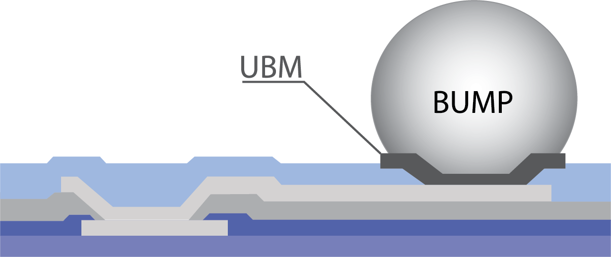 ubm rdl bump image ubm rdl bump image