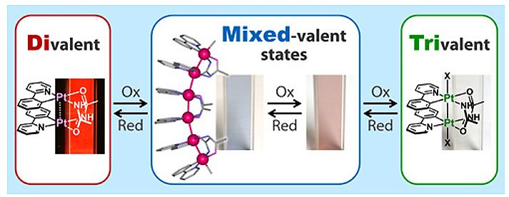 Capturing the structure of mixed valence states