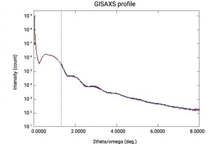 A Joint X-Ray Reflectivity (XRR) And Grazing-Incidence Small-Angle Scattering (GISAXS) Analysis Of A Platinum Nanoparticulate Film