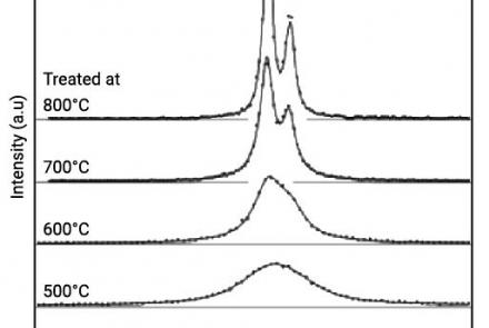 Evaluation Of ZnO Nanocrystals